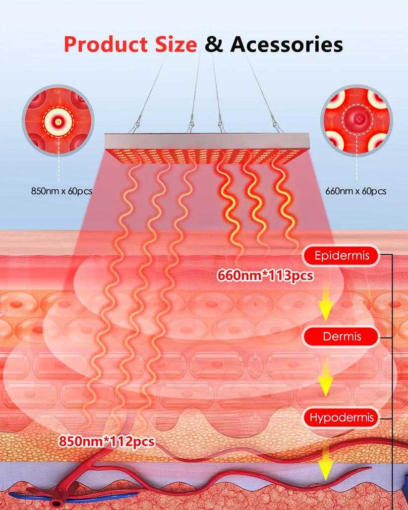 Red Light Therapy Panel for Face & Body – 225 LEDs, 660nm & 850nm