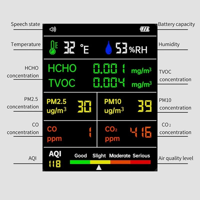 Smart Indoor Air Quality Monitor – 9-in-1 AQI Tester with Real-Time Air Quality Display